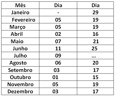 Calendário de Reuniões 2026